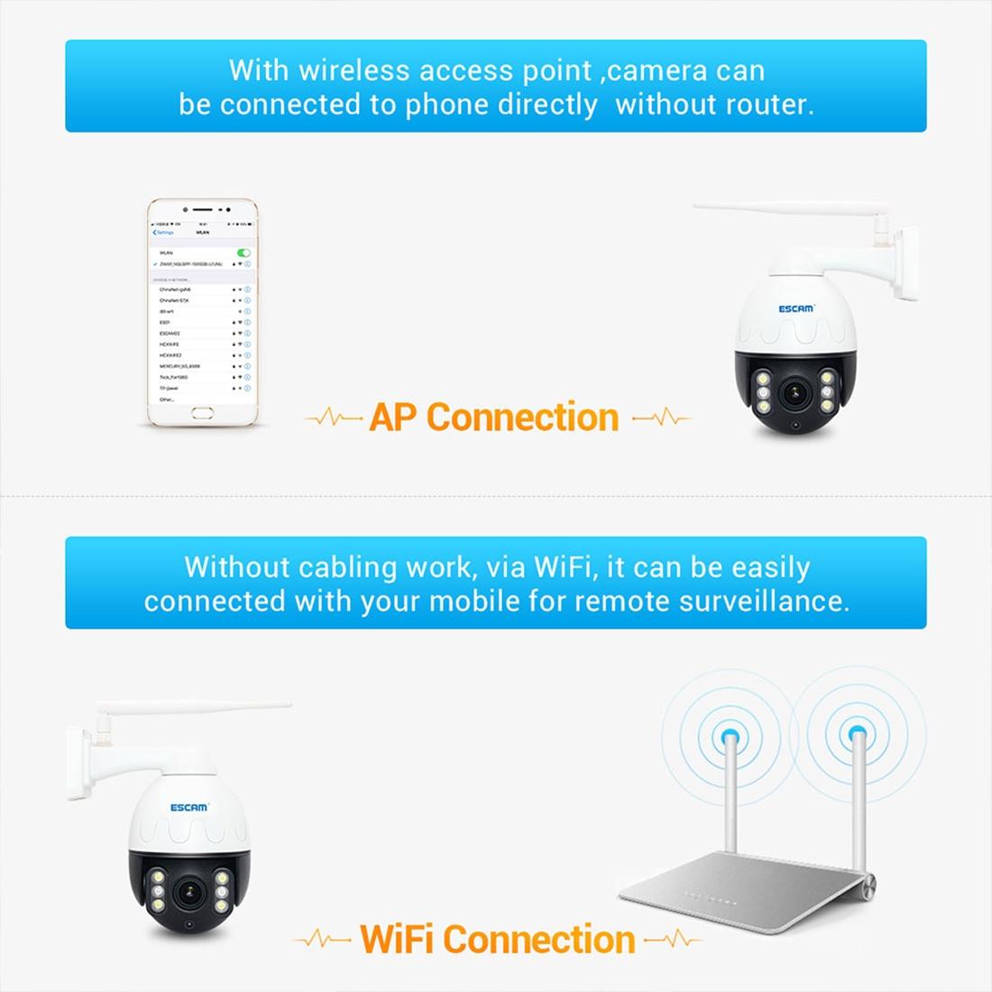 5Mp Wifi Waterproof Ip Camera With Pan / Tilt / 4X Zoom Two-Way Talk & Night Vision-1915196642663993346